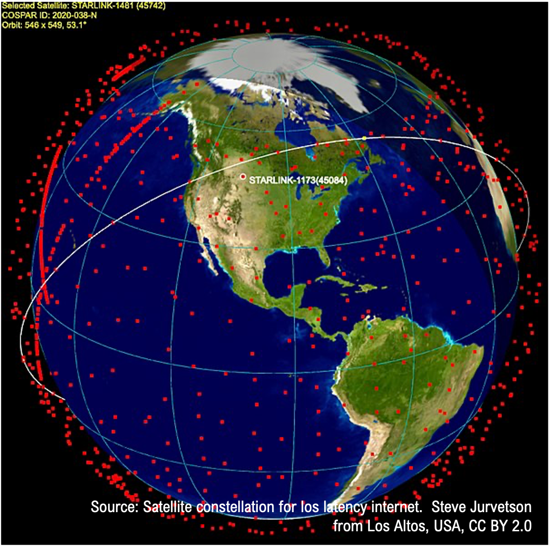 The usage of satellites in robotic applications – it is more than GPS and wayfinding-5