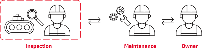 Conveyor Belt Inspection System by SK Godelius - Scheme