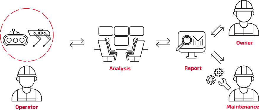 Conveyor Belt Inspection System by SK Godelius - Scheme